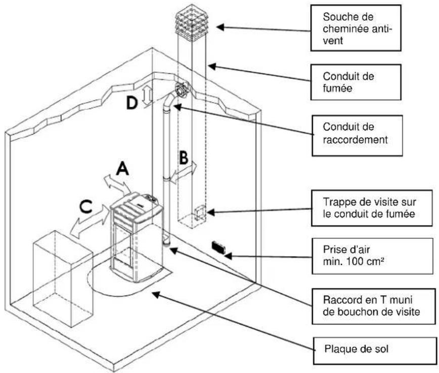 FERROLI Lira - Lieu d'installation, mise en place et sécurité anti-incendie - 1