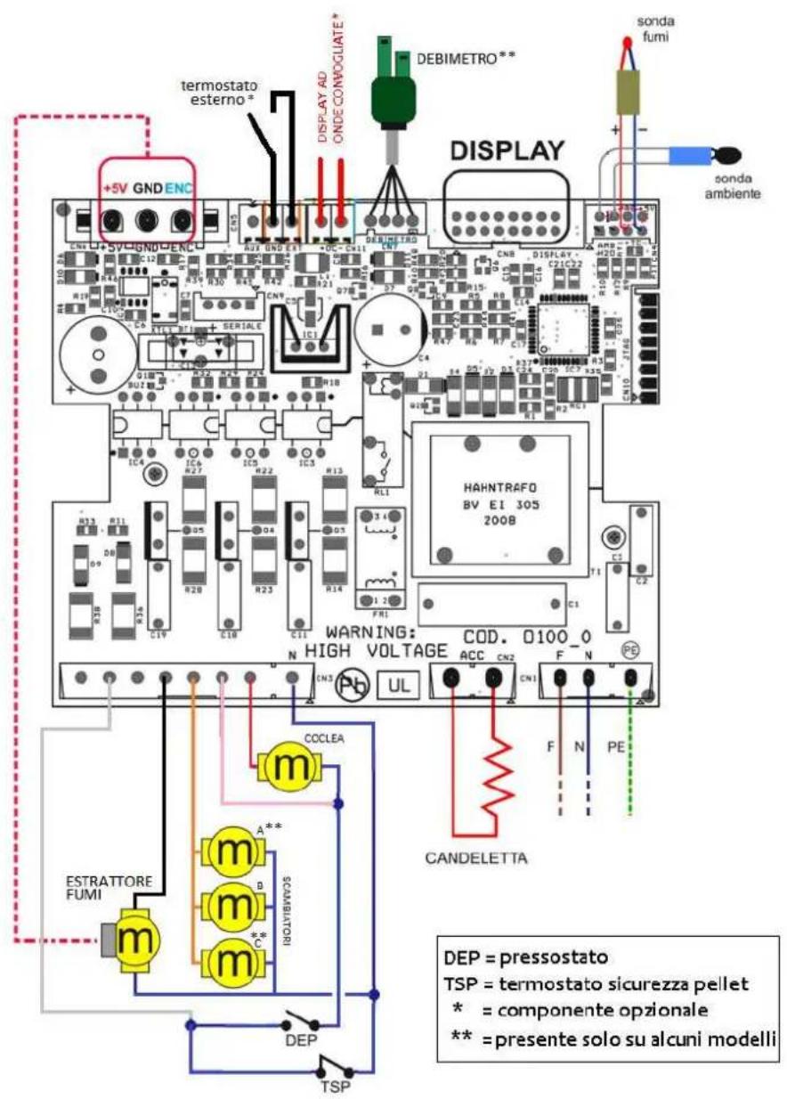 FERROLI Lira - Schema elettrico - 1