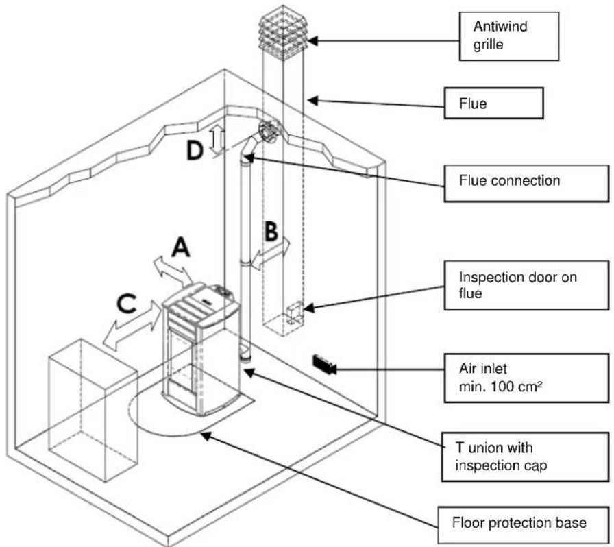 FERROLI Lira - Place of installation, positioning and fire-prevention safety - 1