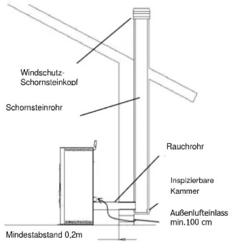 FERROLI Lira - Installationsarten - 1