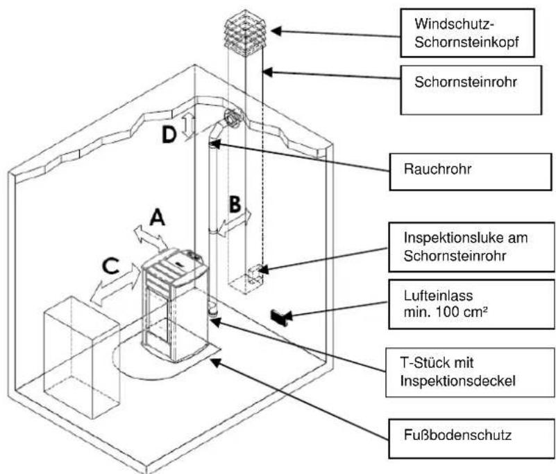 FERROLI Lira - Aufstellungssort, Aufstellung und Brandschutz - 1