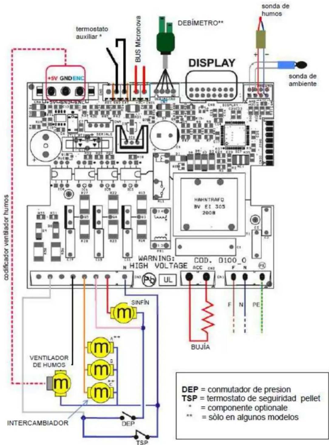 FERROLI Lira - Esquema électrique - 1