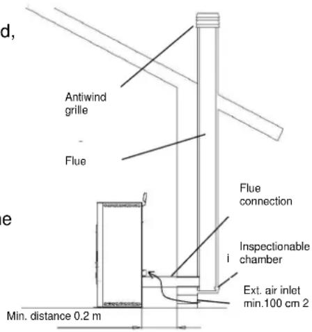 FERROLI Lira - Types of installation - 1