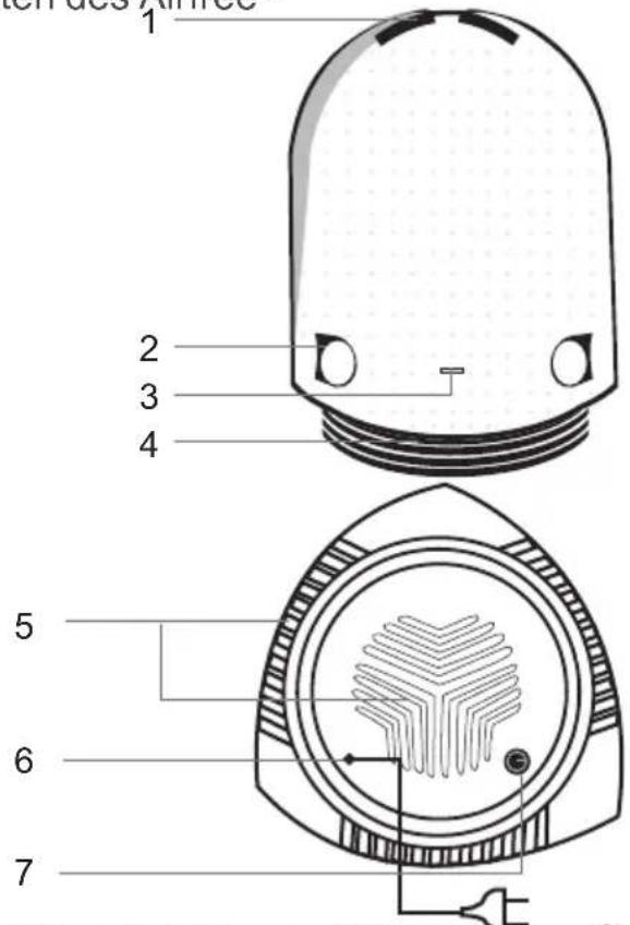 Airfree P125 - Eigenschaften des Airfree® - 1