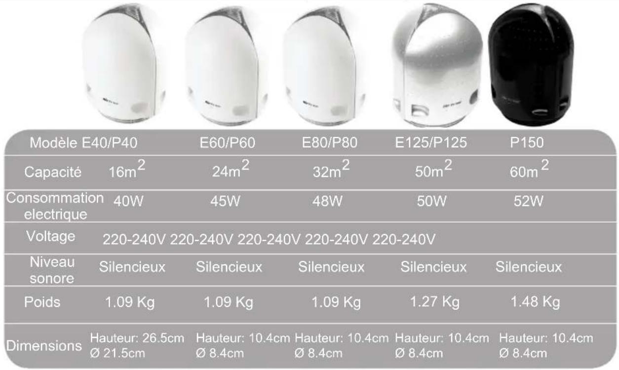 Airfree P125 - Installation et Branchement - 9