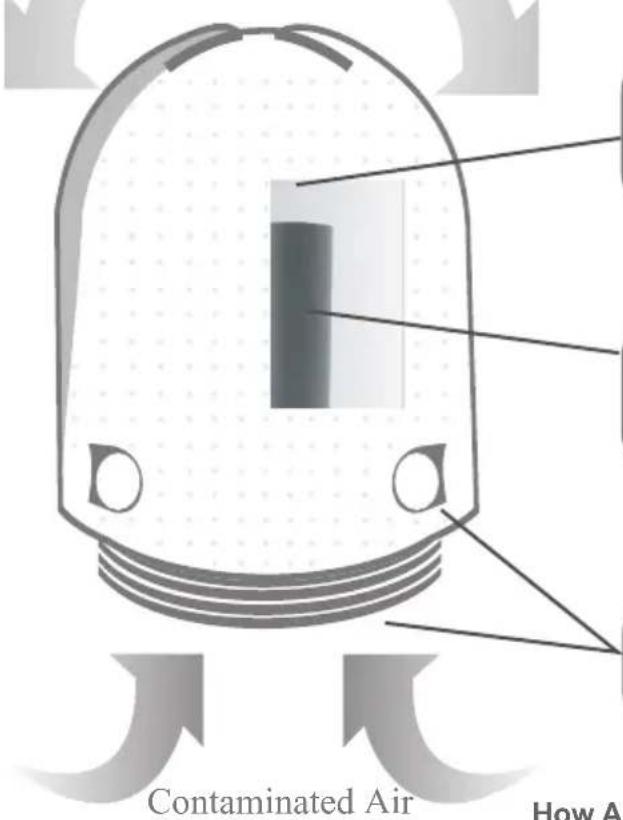 Airfree P125 - How does Airfree Work? Maintenance - 1