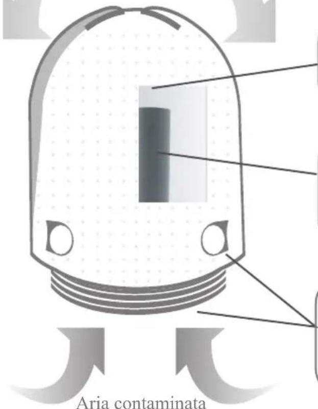 Airfree P125 - Descrizione di Airfree® - 1