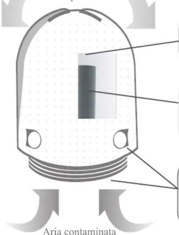 Airfree E80 - Descrizione di Airfree® - 1