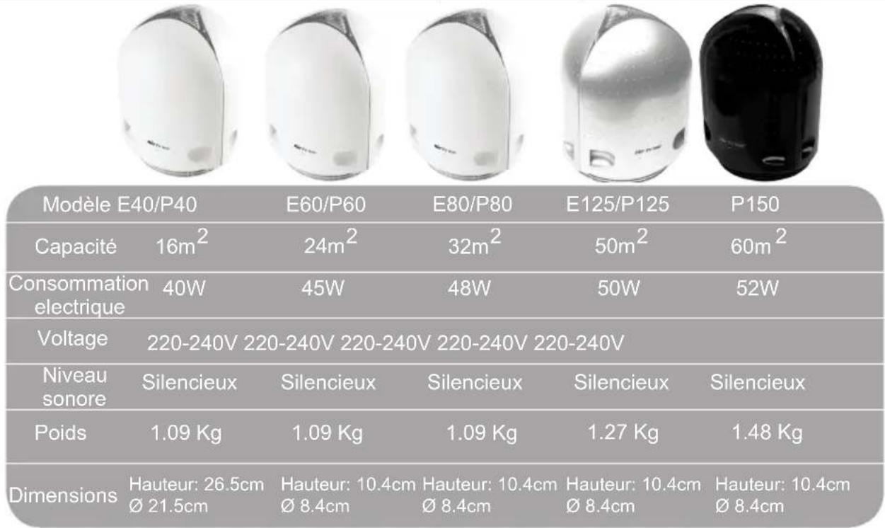 Airfree E40 - Installation et Branchement - 9