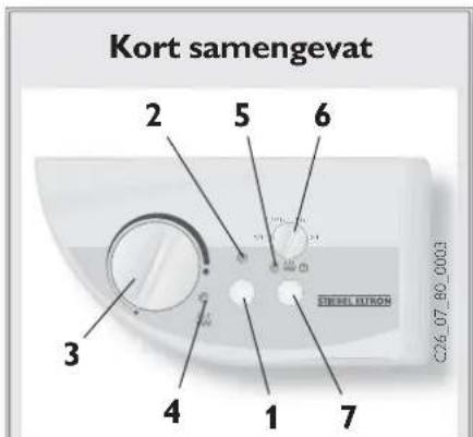 STIEBEL ELTRON Thermocon BHE 75 - Beschrijving van het toestel - 1