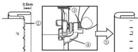 BABY LOCK Ellageo Plus BLL2 - - When Blindstitching - 4
