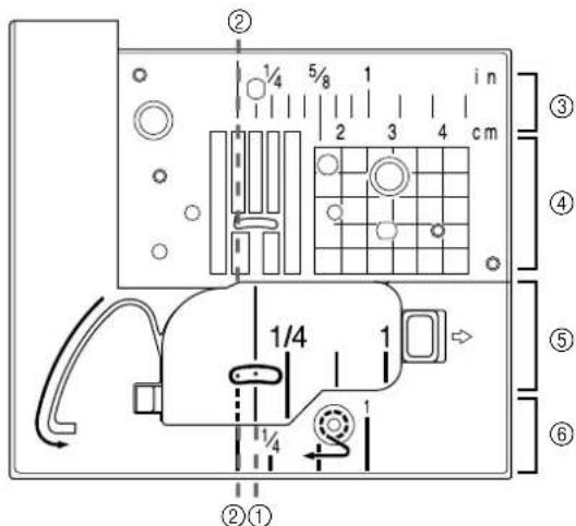 BABY LOCK Ellageo Plus BLL2 - Medidas de la tapa de la bobina - 1