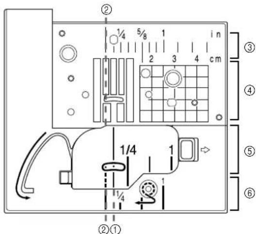 BABY LOCK Ellageo Plus BLL2 - Measurements on the Bobbin Cover - 1