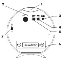 AURIOL 4LD3905 - Funktioner - 2