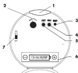 AURIOL 4LD3905 - Funktionen - 2