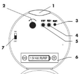 AURIOL 4LD3905 - Functies - 2