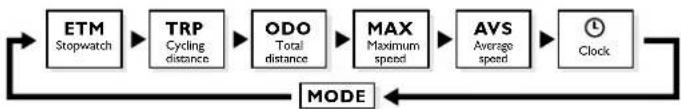 Tacx Basic Ergotrainer T1670 - MODE functions with Km/h (or Mi/h) - 1