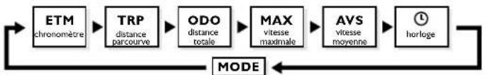Tacx Basic Ergotrainer T1670 - Fonctions MODE en Km/h (ou Mi/h) - 1