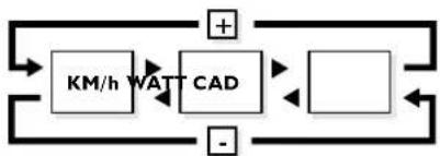 Tacx Basic Ergotrainer T1670 - + and - Key Functions - 1