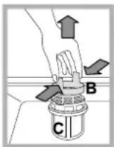HOTPOINT LST 216 AHA - Vermijden van vervelende luchtjes - 2