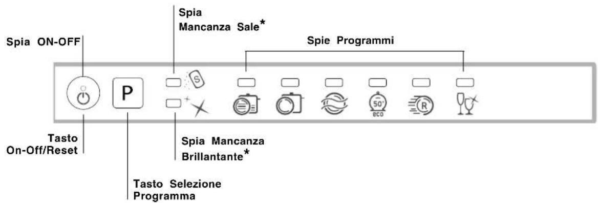 HOTPOINT LST 216 AHA - Pannello comandi - 1