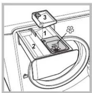 HOTPOINT AQM8D 49 U - Description de l'appareil - 5