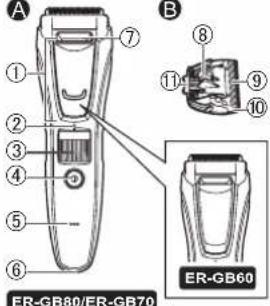 PANASONIC ERGB60 - Parts identification - 1