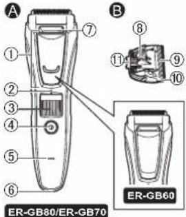 PANASONIC ERGB60 - Identificación de las piezas - 1