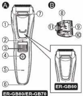 PANASONIC ERGB60 - Identification des composants - 1