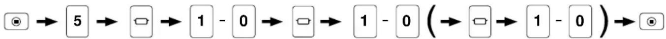 PANASONIC NE21462 - PROGRAMMATION DES TOUCHES DE MÉMOIRE - 1