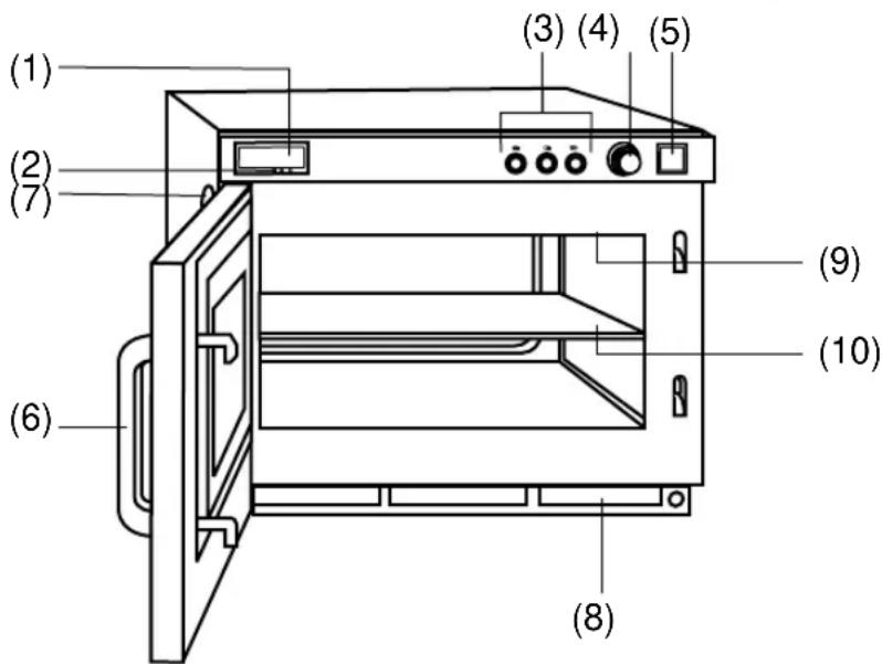 PANASONIC NE21462 - Außenansicht (NE-2146-2/NE-1846/NE-1646) - 1