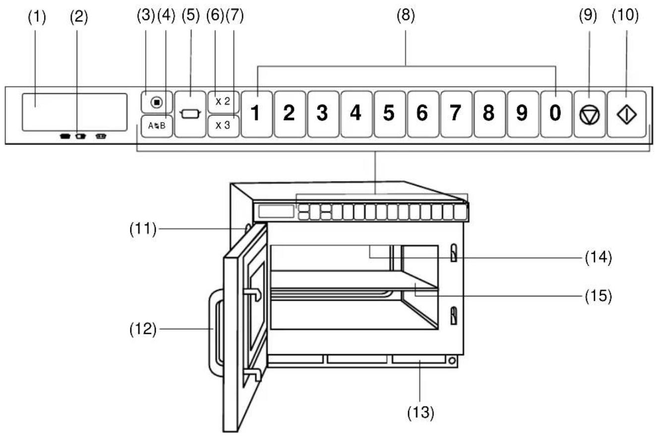 PANASONIC NE21462 - Funktionsoversigt af NE-2156-2/NE-1656 - 1