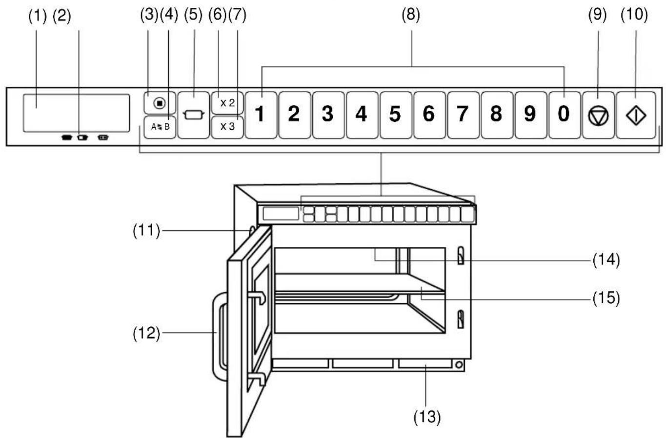 PANASONIC NE21462 - Schema illustrativo (parte esterna) (NE-2156-2/NE-1656) - 1