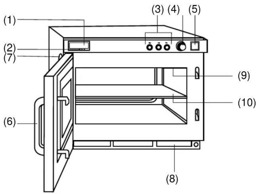 PANASONIC NE21462 - Oversiktsbilde NE-2146-2/NE-1846/NE-1646 - 1