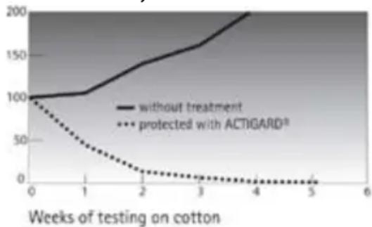 INVENTUM HNA6111L - ACTIGARD® finish - 1