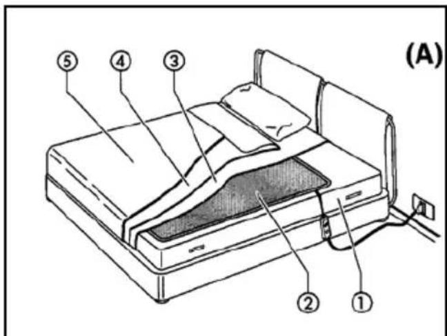 INVENTUM HL1D - Avant la première utilisation - 1