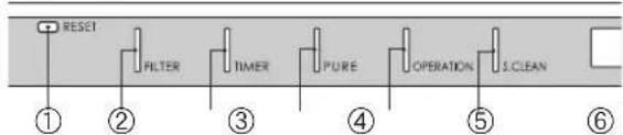 TOSHIBA RAS16SKVPND - RESET-painike - 1