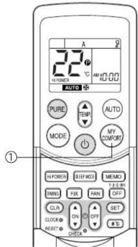 TOSHIBA RAS16SKVPND - (B): When the MY COMFORT button is pressed during operation - 1