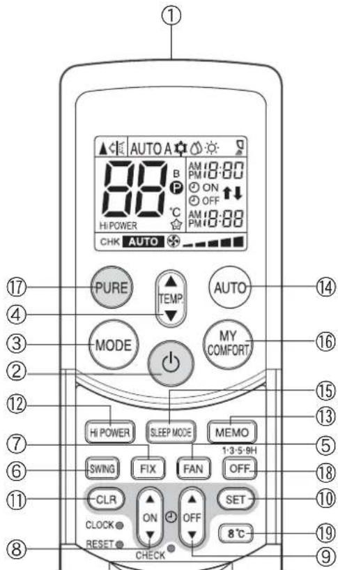 TOSHIBA RAS16SKVPND - ⑲8°C operation button (8°C) - 1