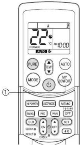 TOSHIBA RAS16SKVPND - (B): Kun painetaan MY COMFORT -painiketta laitteen ollessa toiminnassa - 1