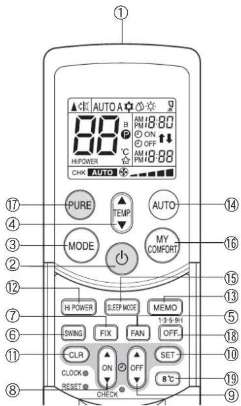 TOSHIBA RAS16SKVPND - ПУЛЬТ ДУ И ЕГО ФУНКЦИИ - 6