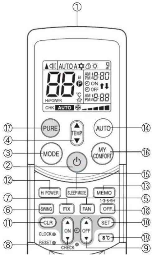 TOSHIBA RAS16SKVPND - ⑱Stoptimerknap (OFF) - 1