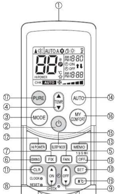 TOSHIBA RAS16SKVPND - ⑲8 °C drift-knapp (8 °C) - 1