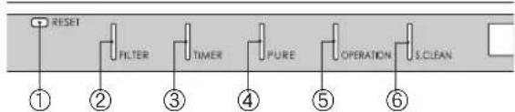 TOSHIBA RAS16SKVPND - RESET button - 1