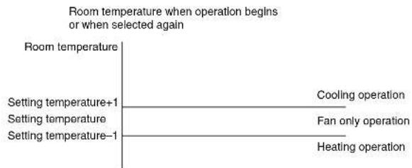 TOSHIBA RAS16SKVPND - Automatic Operation - 1