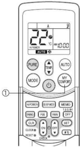 TOSHIBA RAS10SKVPND - (B): When the MY COMFORT button is pressed during operation - 1
