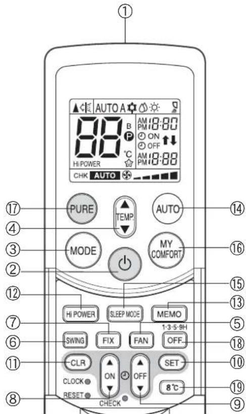 TOSHIBA RAS10SKVPND - 198°C operation button (8°C) - 1