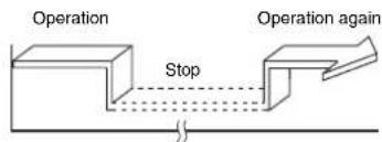 TOSHIBA RAS10SKVPND - Setting combined TIMER - 1