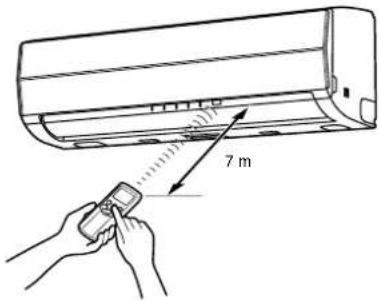 TOSHIBA RAS10SKVPND - Montere og fjerne fjernkontrollen - 3