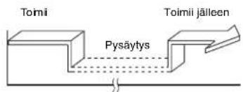 TOSHIBA RAS12SKVPND - Yhdistelmaaajastimen asettaminen - 1